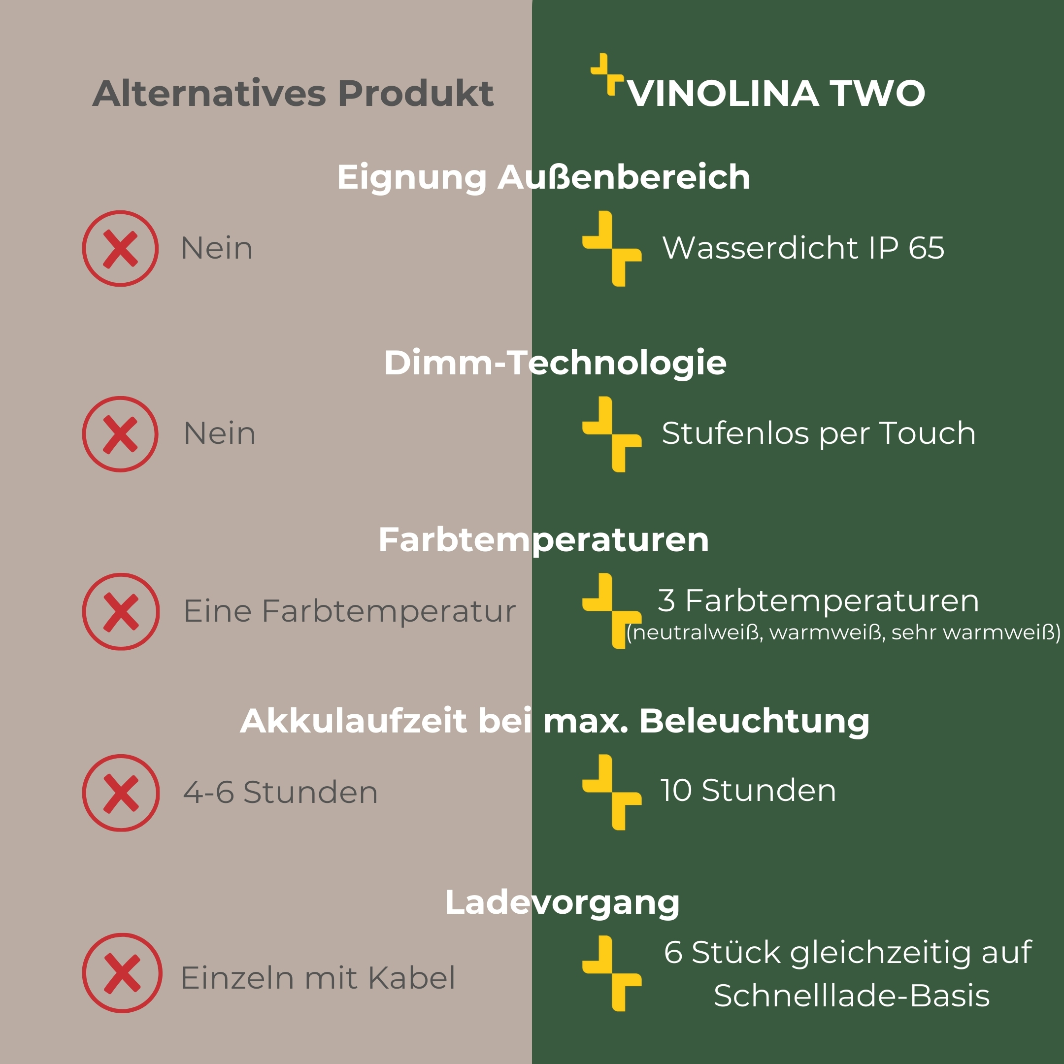 6V2KCWUlZvTQBC VINOLINA TWO lindgrün
